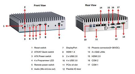 Компактный встраиваемый компьютер eBOX700-891-FL-PCI-DC