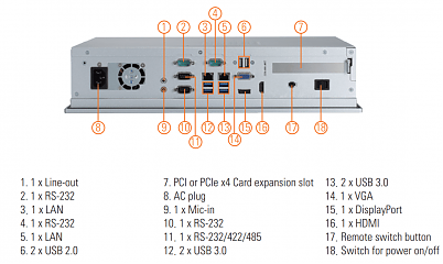 Промышленный панельный компьютер P1177E-500-US wPCI
