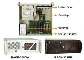 Корпус RACK-305GBPX/300W