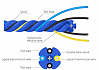 SYSG5100-3M Positioning Water Sense Cable - 3 Meters