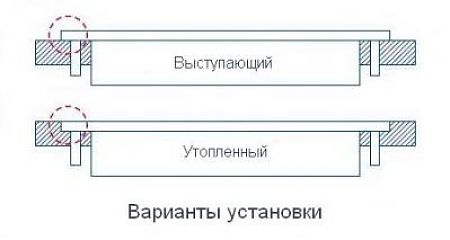 Клавиатура промышленная TKS-030-MODUL-PS/2-US (KS08461)