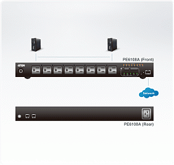 Устройство распределения электропитания PE6108G 10A 8-Outlet 1U Metered & Switched eco PDU