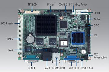 Одноплатный компьютер PCM-9375FZ2-J0A3