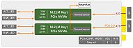 Сетевая плата  PulM-M2-2S