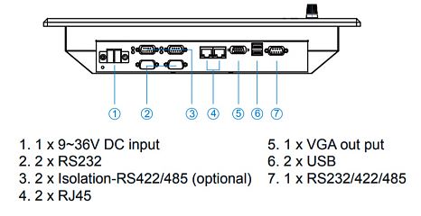 Морской панельный компьютер R15ID3S-MRM2