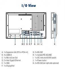 Панельный компьютер PPC-3151W-P75A