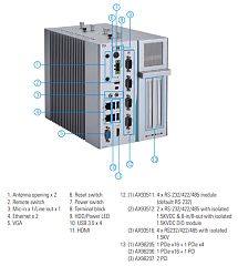 Многослотовый встраиваемый компьютер IPC962-511-DC-FL