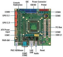 Промышленная плата SOM200SX-DEV-PC