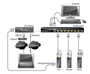 Модуль AMK IP Remote Console Module