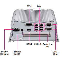 Компактный встраиваемый компьютер NISE2420