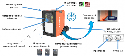 Промышленный считыватель кодов R5050PMG-12M-WGG01E