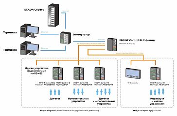 Миниатюрный компьютер для сбора и обработки данных FRONT Control 150.920