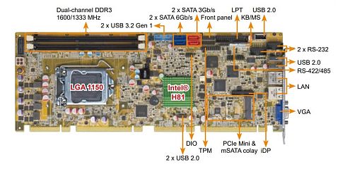 Промышленная плата PCIE-H810