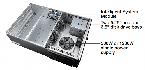 Промышленный компьютерный корпус IPC-623BP-1KZC