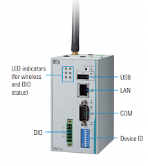 Встраиваемый компьютер на DIN-рейку IRU131-FL-DC