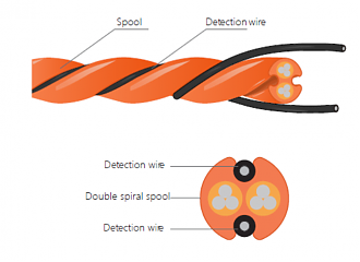 SYSG5090-3M Zone Water Sense Cable - 3 Meters