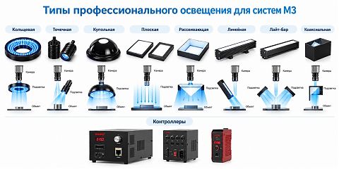 Подсветка для камеры машинного зрения  COP-40W