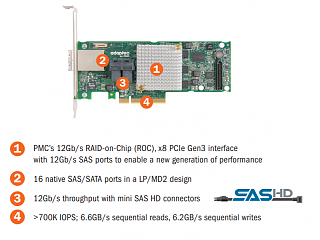 Плата  96RC-SAS-16-PE-AD5