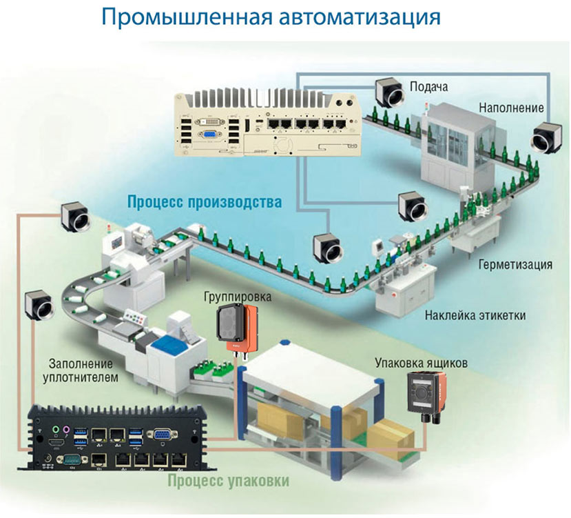 системы машинного зрения
