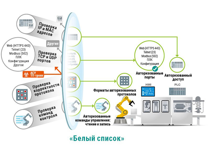 Решения  Moxa для  промышленной кибербезопасности