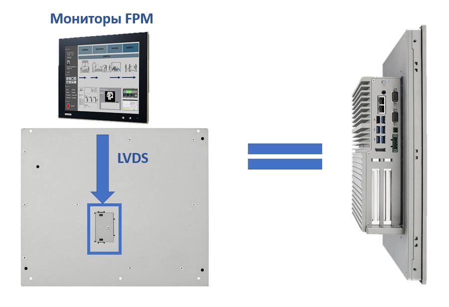 Конвертируемый  встраиваемый компьютер Advantech TPC-B610