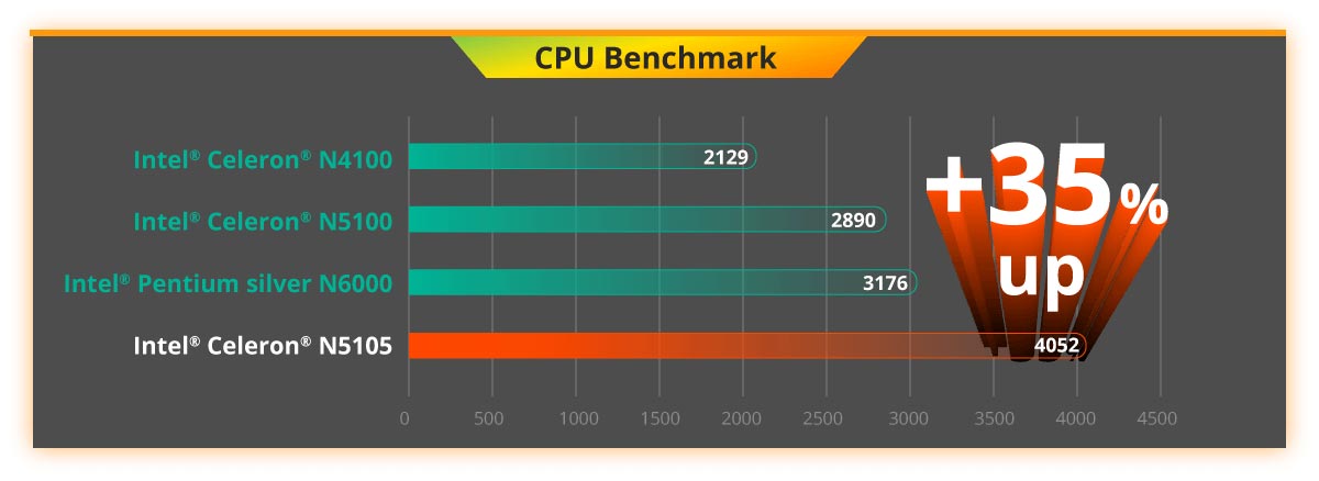 WAFER-JL-N5105 – компактная процессорная  плата для промышленной робототехники