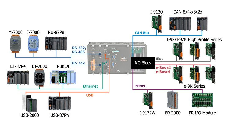 AXP-9000-IoT – серия  программируемых контроллеров автоматизации на базе Windows 10 IoT