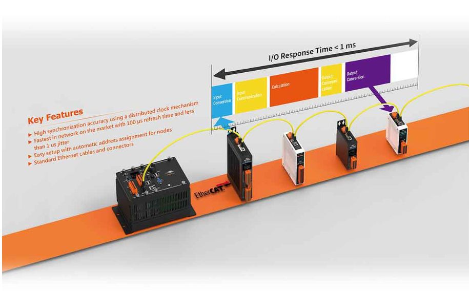 EMP-9000-IoT – серия программируемых  контроллеров автоматизации с EtherCAT Master