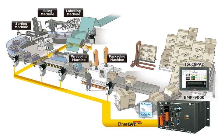 EMP-9000-IoT – серия программируемых  контроллеров автоматизации с EtherCAT Master