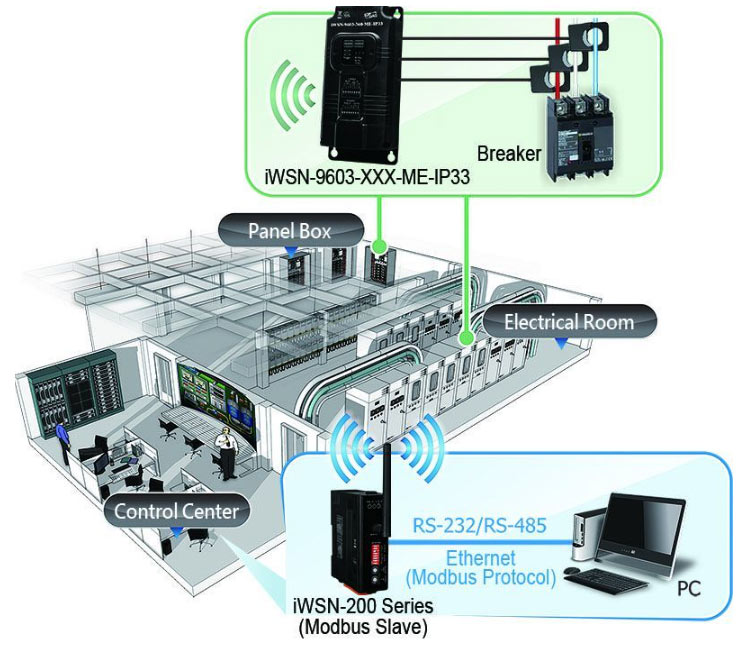 Интеллектуальный измеритель мощности iWSN-9603