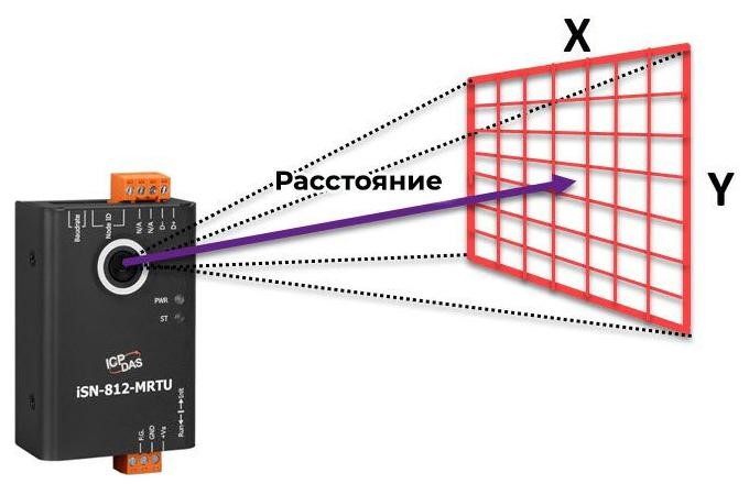 ISN-812-MRTU - ИК-модуль измерения температуры. iSN-81x-MRTU - бесконтактный инфракрасный датчик температуры. 