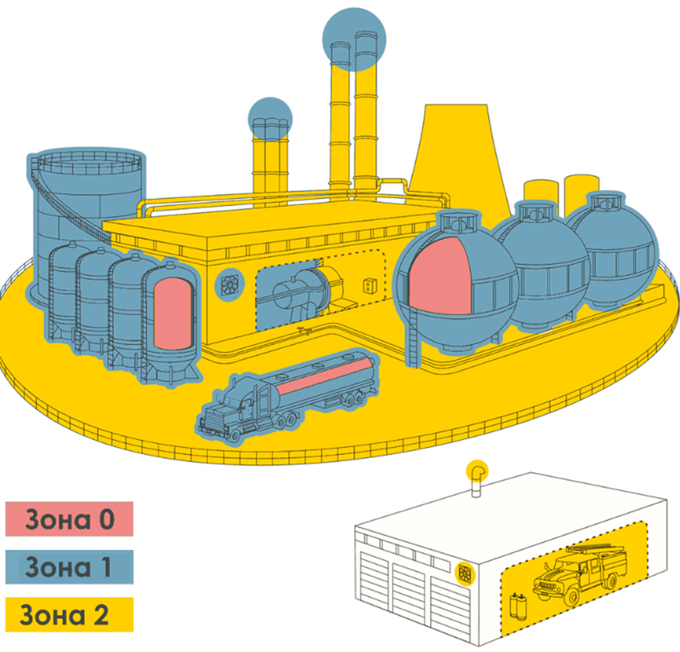 классификация взрывоопасных зон