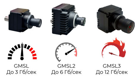 защищённая GMSL камера высокого разрешения