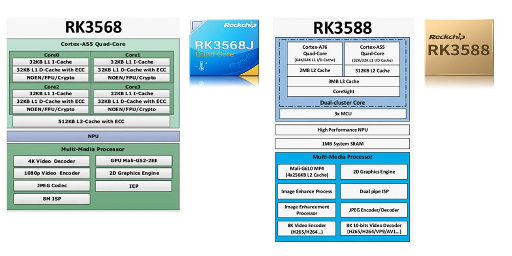 Промышленные встраиваемые компьютеры на базе Rockchip