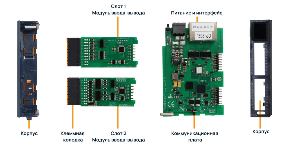 модуль ввода-вывода ЛАДОГА 2 модуль ввода-вывода ЛАДОГА 2