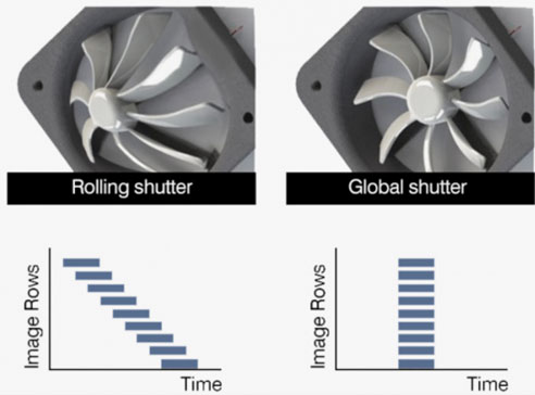 Матричные камеры машинного зрения iRAYPLE: Area Scan и Line Scan