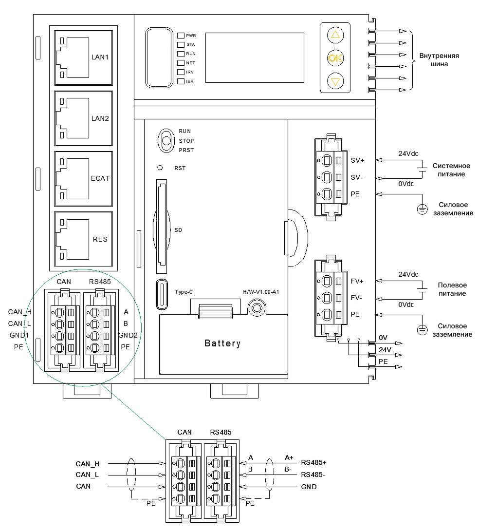 PLC374 контроллер ЛАДОГА PLC374 - это новый контроллер ЛАДОГА для распределенной автоматизации с поддержкой EtherCAT и CANopen и часами реального времени