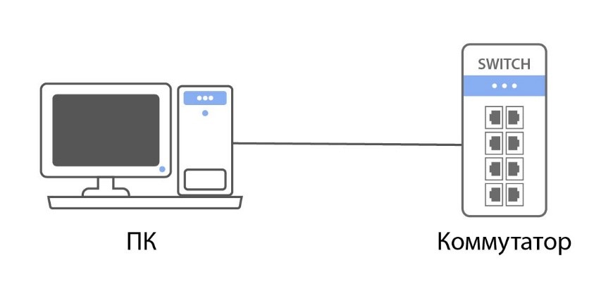Базовая настройка коммутаторов Инзер-FE/GE