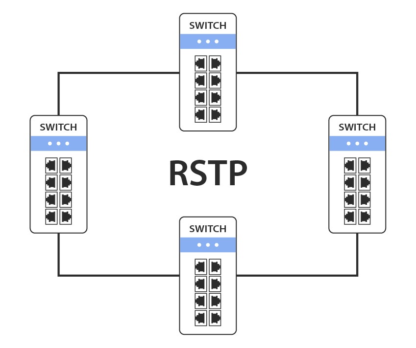 Настройка резервирования RSTP на коммутаторах Инзер и Инзер-М