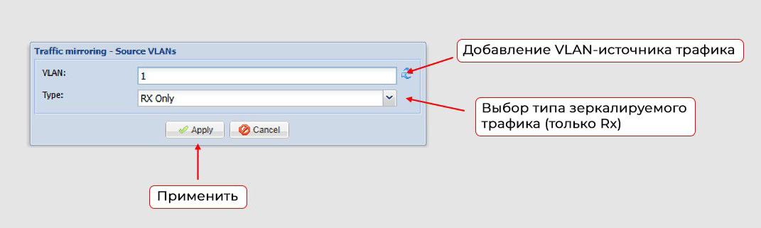 Зеркалирование портов