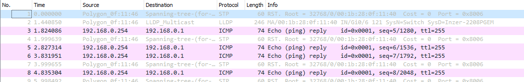 Зеркалирование портов
