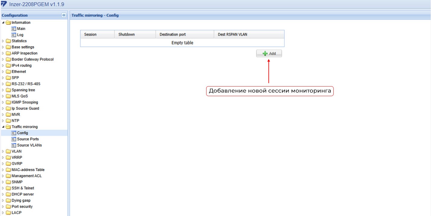 Зеркалирование портов