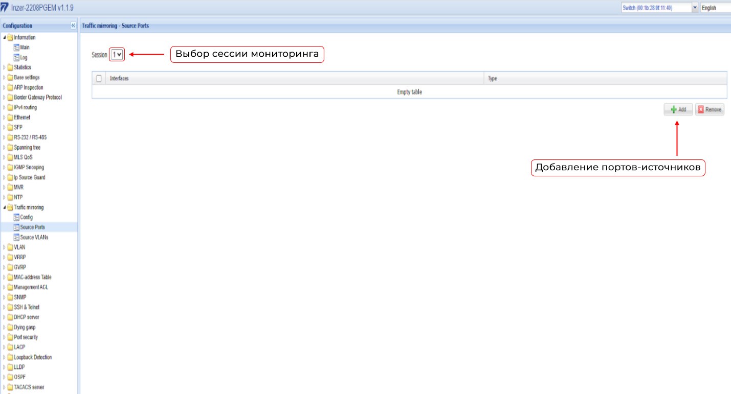 Зеркалирование портов