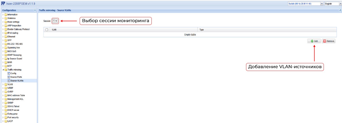 Зеркалирование портов