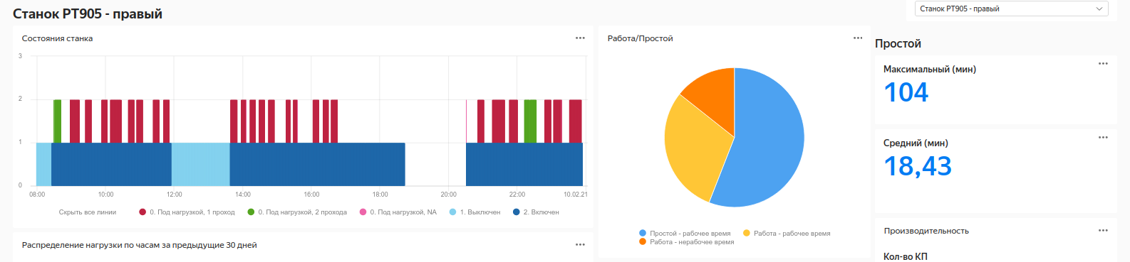 Аналитика для станков: IIoT с помощью сервисов Yandex.Cloud и оборудования Moxa