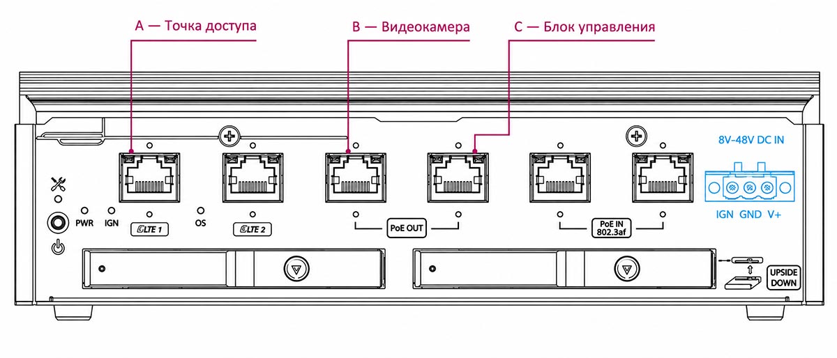 программно-аппаратный комплекс видеоаналитики на подъемных агрегатах. Промышленные компьютеры FRONT в системах видеоаналитики для подземного ремонта скважин